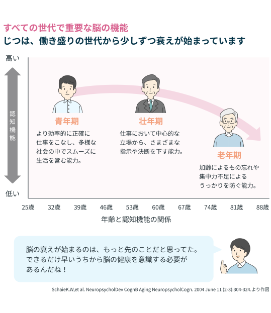 脳のチェック イラスト